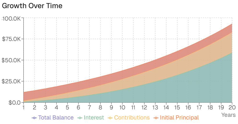 Finance Dashboard Preview